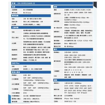 DH-XVR5216AN-I2 16 路5M-N/1080P WizSense 人臉辨識XVR