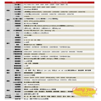 H264 RMH-1628AU-N A3 可取 16路 同軸音頻錄影主機 支援至五百萬畫素