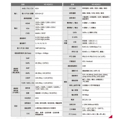 HS-HQ4311 全系列DVR 多合一錄放影機 昇銳