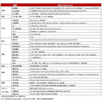 RMH-1628AU-NA2 16CH數位錄影主機 可取 iCATCH-AHD XVR(4M / 1080 / 720P) 專用錄影主機