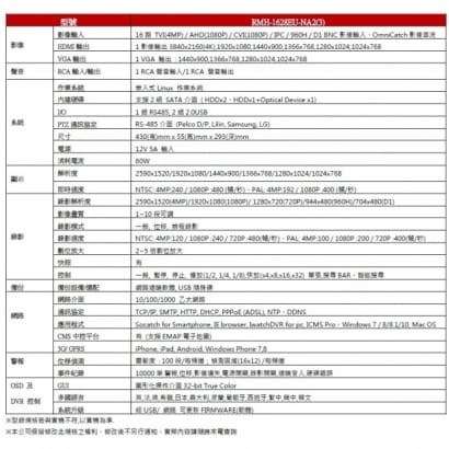 RMH-1628EU-NA2(3) 16CH數位錄影主機 可取 iCATCH-AHD XVR(4M / 1080 / 720P) 專用錄影主機