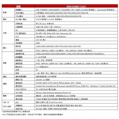 RMH-0428MU-JA2(3) 4CH數位錄影主機 可取 iCATCH-AHD XVR(4M / 1080 / 720P) 專用錄影主機