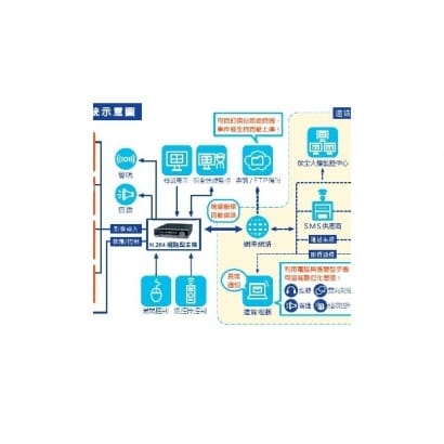 高雄/台南/屏東監視器 HM-4A AHD 4CH 1080P 數位錄影主機 DVR主機 高清類比