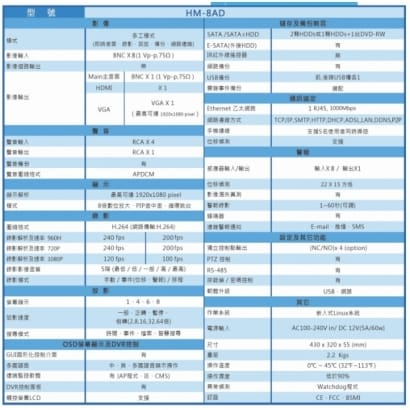 HM-8AD環名AHD/1080P/720P/960H/D1 數位錄影主機