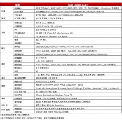 RMH-1628EU-KA2(3) 16CH數位錄影主機 可取 iCATCH-AHD XVR(4M / 1080 / 720P) 專用錄影主機