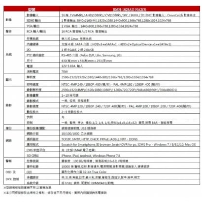 RMH-1628AU-NA2(3)16CH數位錄影主機 可取 iCATCH-AHD XVR(4M / 1080 / 720P) 專用錄影主機