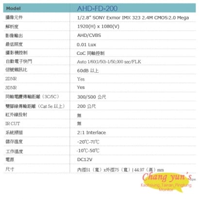 AHD-FD-200 1080P 崁入球型攝影機 四合一攝影機