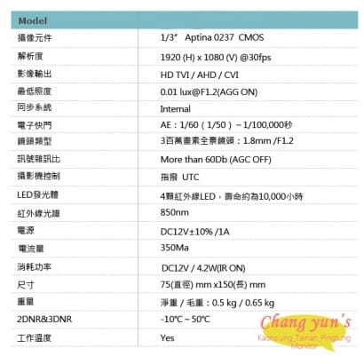 FHD-7160SW 1080P 4合1 HD 160度全景攝影機 四合一攝影機