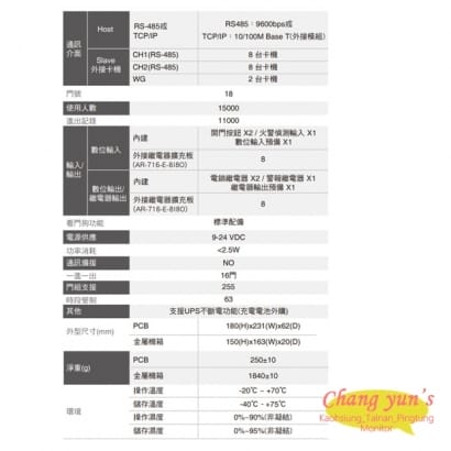 AR-716-E18 網路型多門控制器(18門)