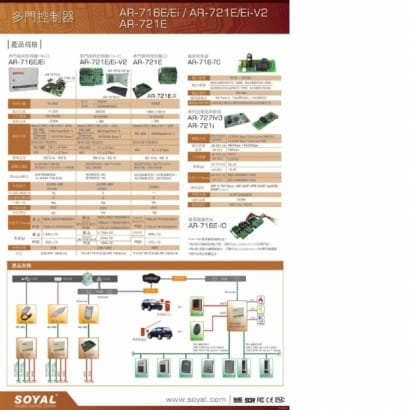 SOYAL AR-721E/Ei-V2 14+2多門連網控制器