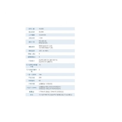 SOYAL 14+2多門連網控制器 AR-721E/Ei-V2