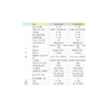 全功能數位網路電話交換系統 UD-60