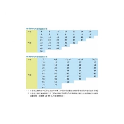 全功能數位網路電話交換系統 UD-60