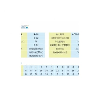 全功能數位網路電話交換系統 ISDK-36