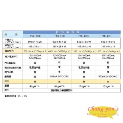 PML-4100/PML-4101 1200磅 540公斤 磁力鎖 雙開門