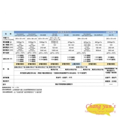 DA-63AD/DA-63A/D-24V 磁簧式陽極電鎖