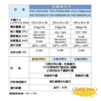 PGS-706NS 陰極電鎖 搭配喇叭鎖等斜型鎖舌 具修飾外蓋 送電時釋放