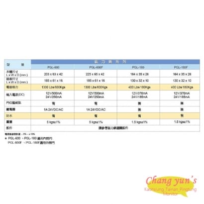 PGL-600 防水型 1300磅 600公斤 磁力鎖