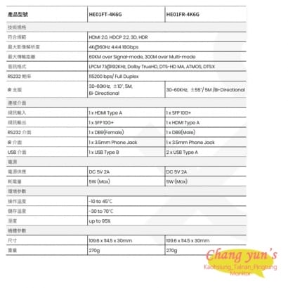 HE01F-4K6G 4K 60Hz HDMI 光纖延長器