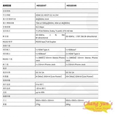 HE02EIX HDMI 一對二 1080P 70米延長器