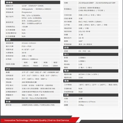 大華 DH-SD52C230IN-HC 30倍 1080P HDCVI 快速球攝影機