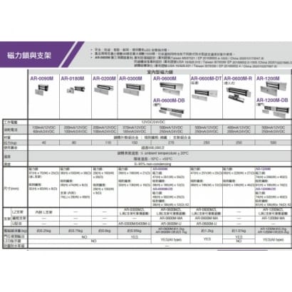 SOYAL AR-0090M 90磅 磁力鎖