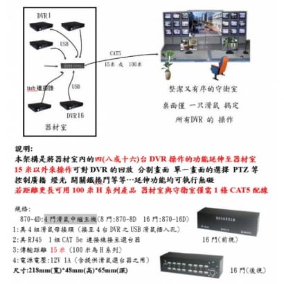 870-4D 15米 RJ45 12V 1A 4門滑鼠中繼主機