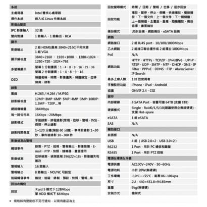 DHI-NVR608-32-4KS2 大華Dahua 32 路 Intel 雙核心處理器 H.265 4K NVR