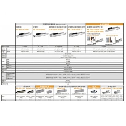 SOYAL AR-BE-240 陽極鎖外掛盒(適用含歐式鎖芯支架陽極鎖)