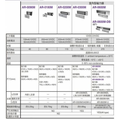 SOYAL AR-0600M-DB 磁力鎖-600磅(雙門)