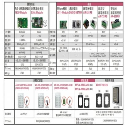 SOYAL AR-WG-KEYBOARD-V2-M (DMOD-WGKBA06) 外接式鍵盤