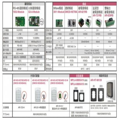 SOYAL DMOD-NETMA11/12/13串列設備連網模組