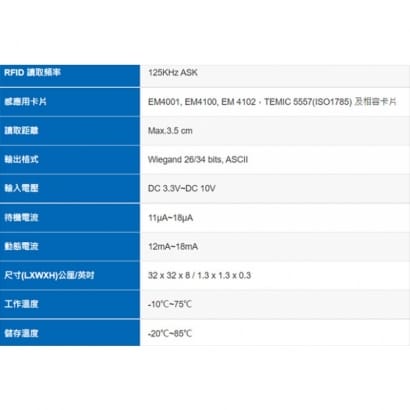 PIEM-HWS-LW 超省電125KHz EM感應模組