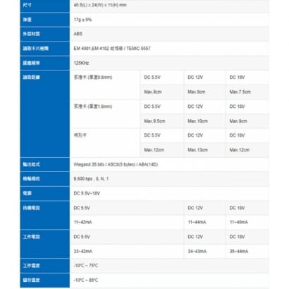 PIEM-AWAS-012A RFID 125KHz EM 感應讀取模組