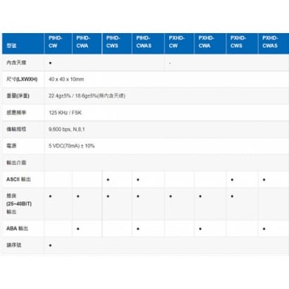 PIHD-CWAS RFID 125KHz FSK感應讀取模組