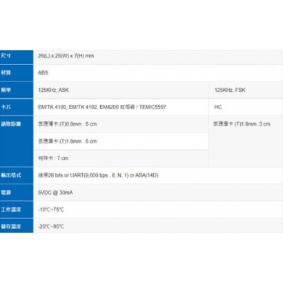 PIEH-FWAS-14H22 RFID 125KHz 雙解碼(ASK & FSK)讀取模組