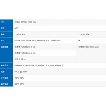 PIEH-CWAS-14H22 RFID 125KHz 雙解碼(ASK & FSK)讀取模組