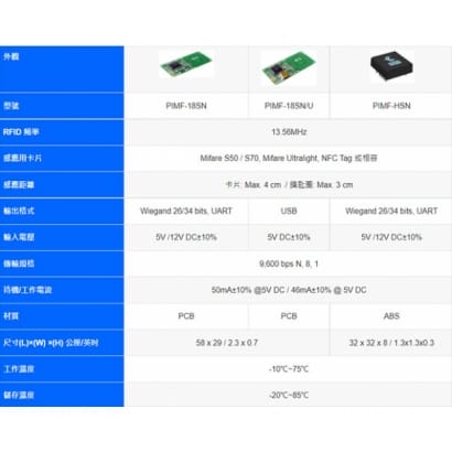 PIMF-18SN RFID 13.56MHz Mifare讀取序號感應模組(內含天線)