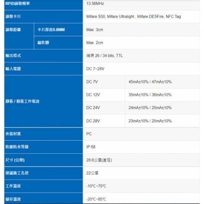 PP-22M0WT 22mm迷你埋入式RFID感應讀頭