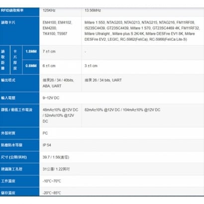 PP-30 迷你埋入式感應讀頭