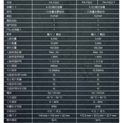 PK-FS02-T 人臉辨識門禁機(具額溫測試)