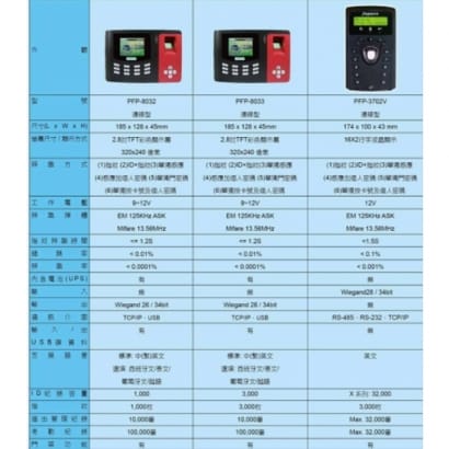 PFP-8032 門禁考勤指紋機(1000枚)