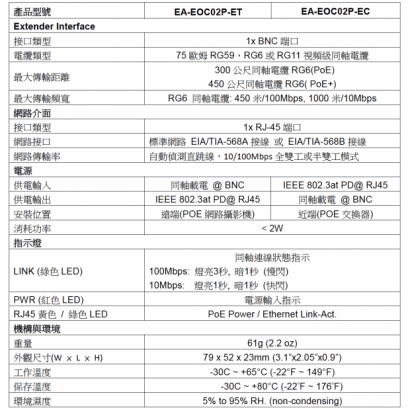 EA-EOC02PK 乙太網路供電轉同軸電纜傳輸器