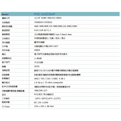 FHD-363D5MP 5MP 高解析全景攝影機