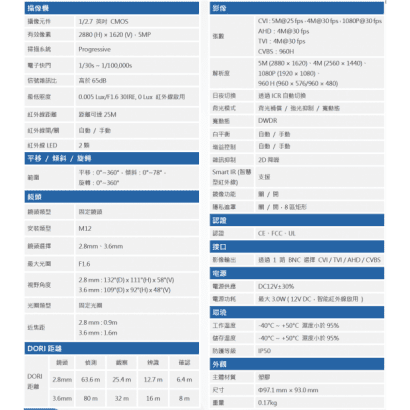 DH-HAC-HDW1500TRQN 大華Dahua 500萬 紅外線半球型攝影機