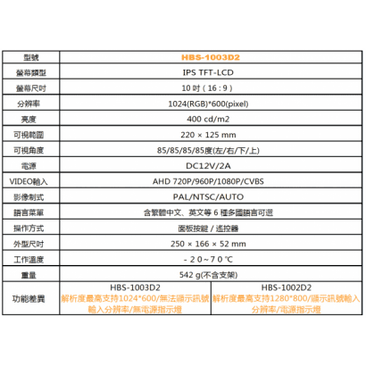 HBS-1003D2 10 吋AHD輸入液晶顯示器