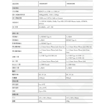 HKM02B HDMI KVM 網路延長器