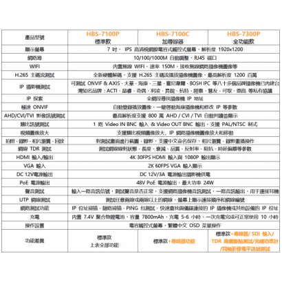 HBS-7100P 7吋超級多功能網路型標準款測試工程寶