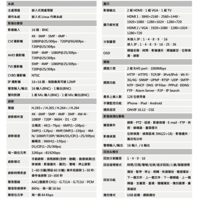 DH-XVR7816S-4KL-X-LP 大華 IoT 專業型H.265 16 路五合一4K XVR錄影主機