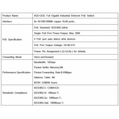 PS-I3264P 六埠 全千兆網路供電工業型網路交換器